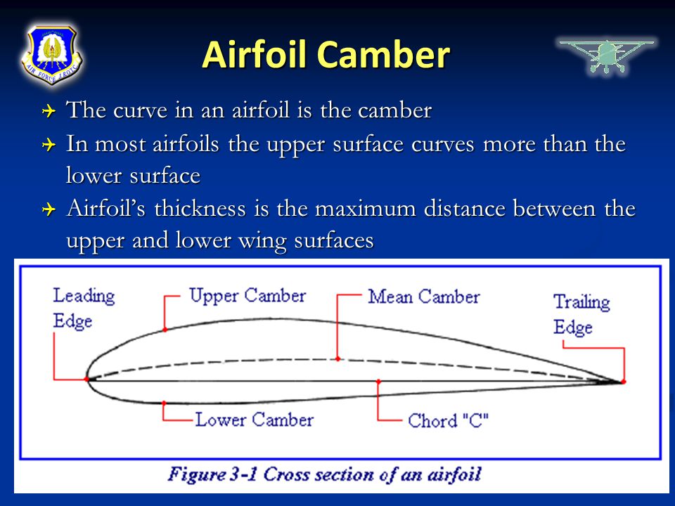 Airfoil Camber The curve in an airfoil is the camber