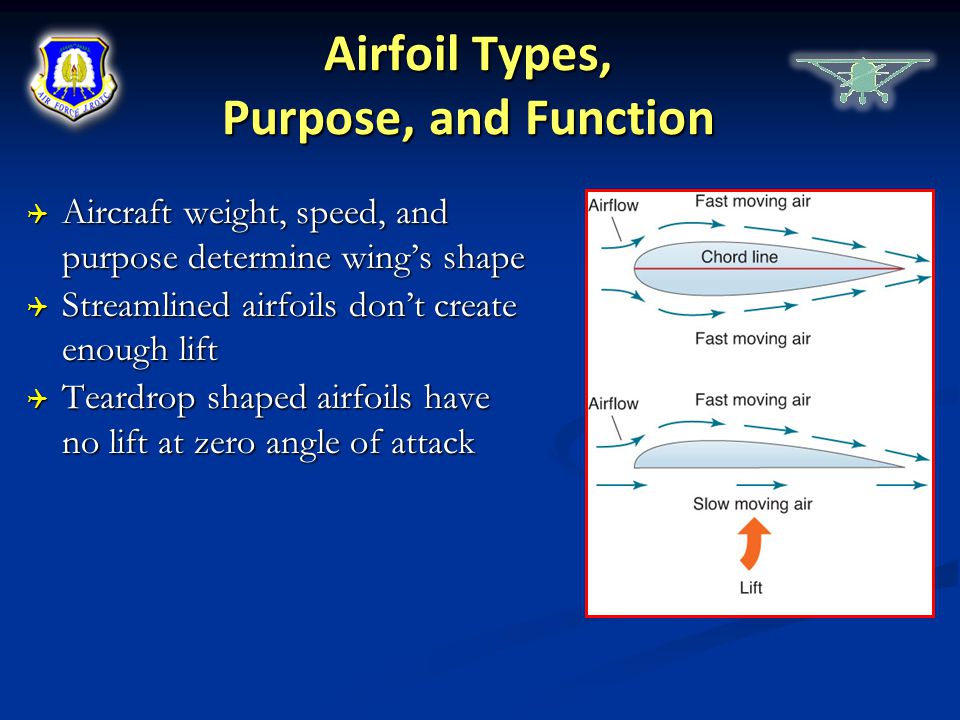 Airfoil Types, Purpose, and Function
