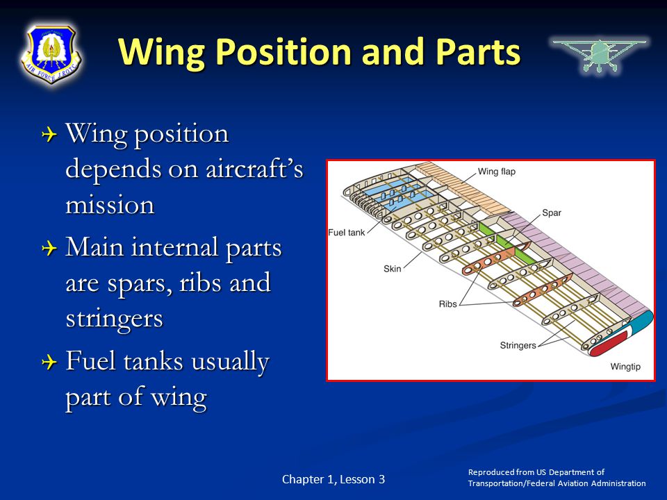 Wing Position and Parts