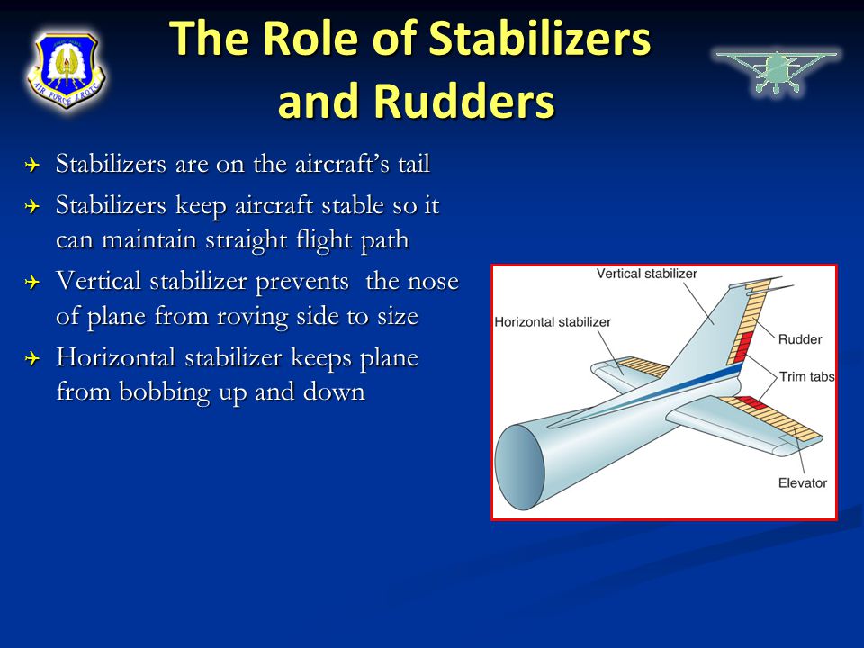 The Role of Stabilizers and Rudders