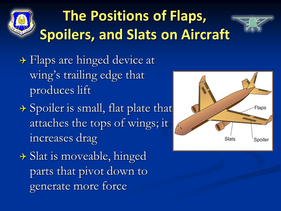 The Positions of Flaps, Spoilers, and Slats on Aircraft