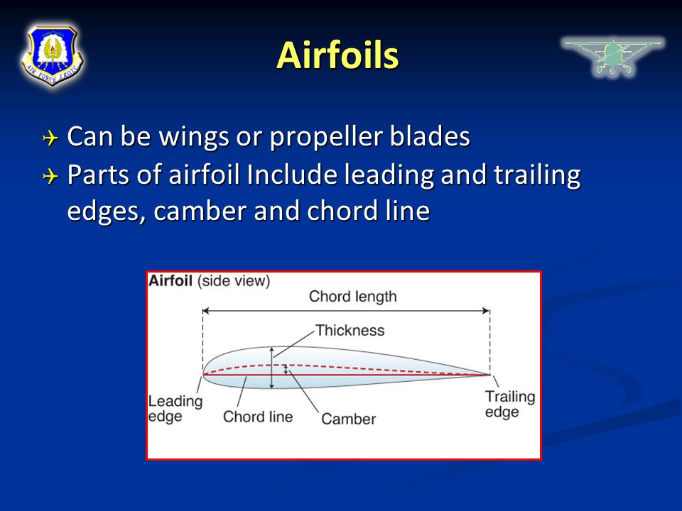 Airfoils Can be wings or propeller blades