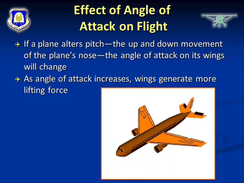 Effect of Angle of Attack on Flight