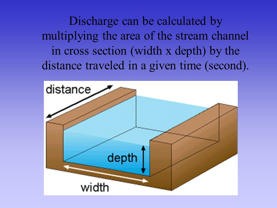 Discharge can be calculated by multiplying the area of the stream channel in cross section (width x depth) by the distance traveled in a given time (second).