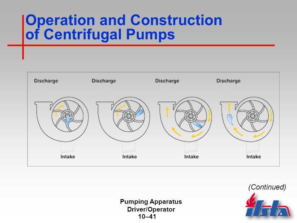 Pumping Apparatus Driver Operator ippti download