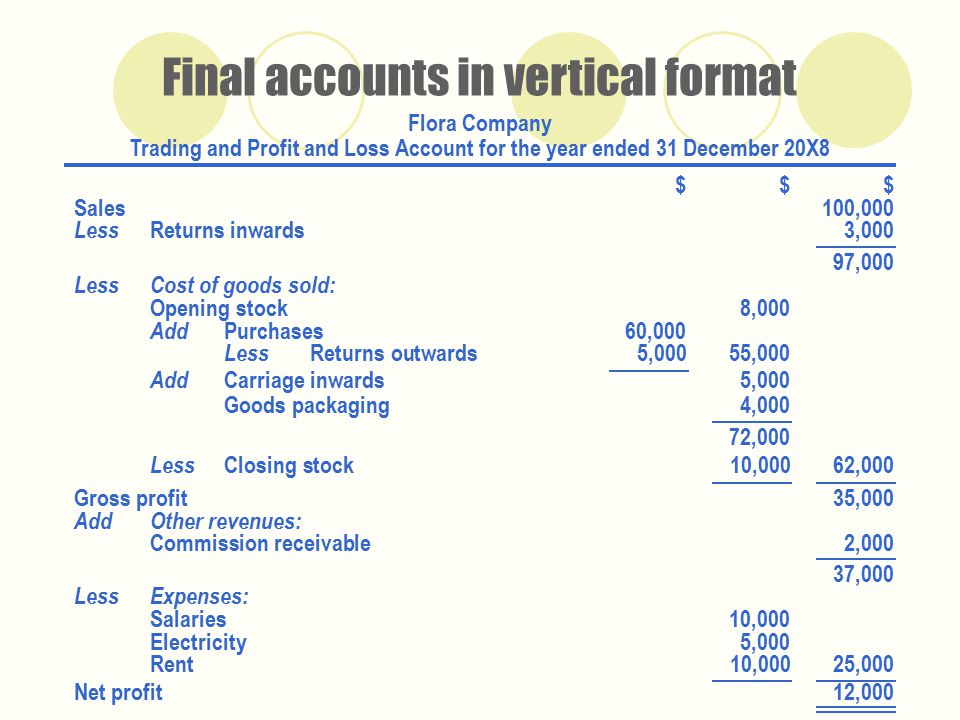 The balance sheet презентация