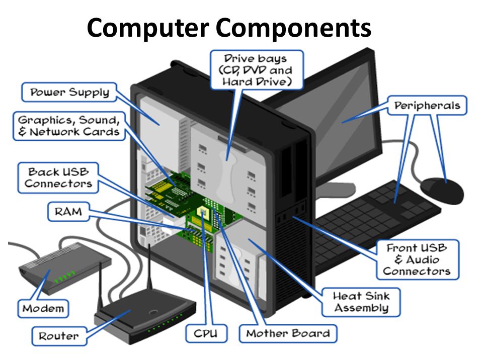 Computer meaning is. Computer components. Система компьютера. Компьютеры Computer Parts. System на компьютере что это.