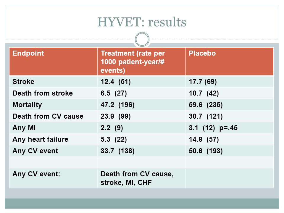 HYVET: results Endpoint