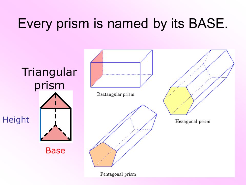 Every prism is named by its BASE.