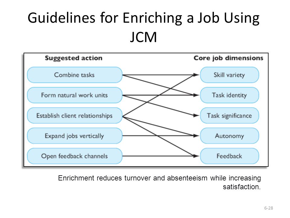 Guidelines for Enriching a Job Using JCM