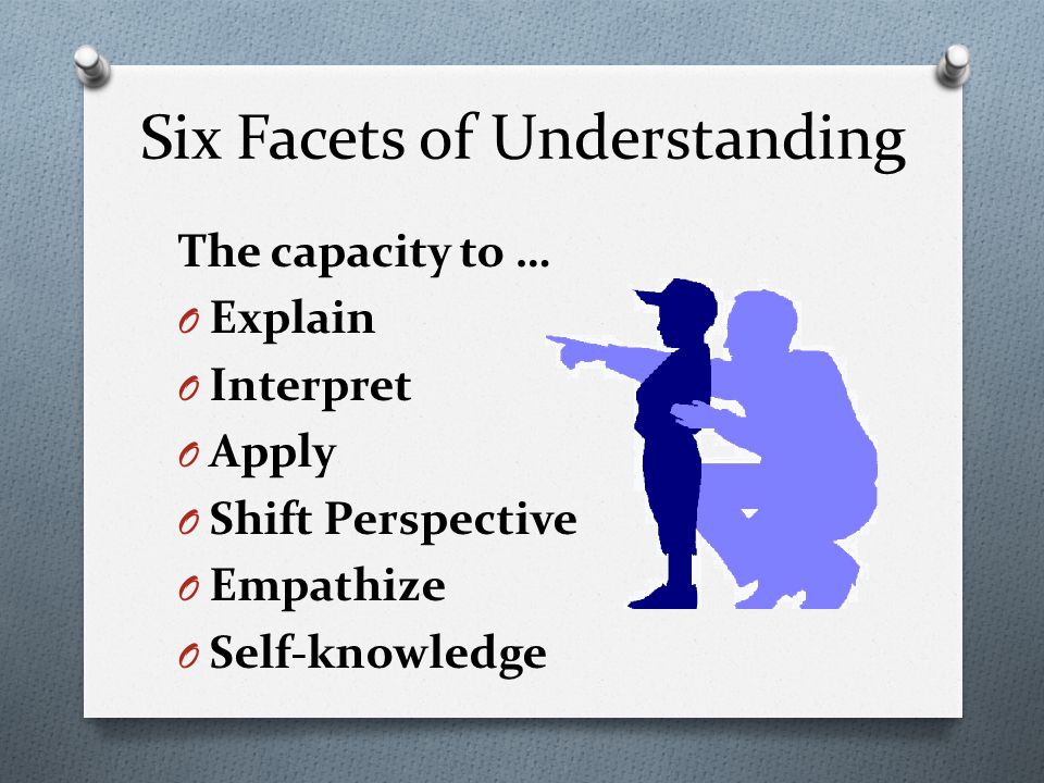Six Facets of Understanding