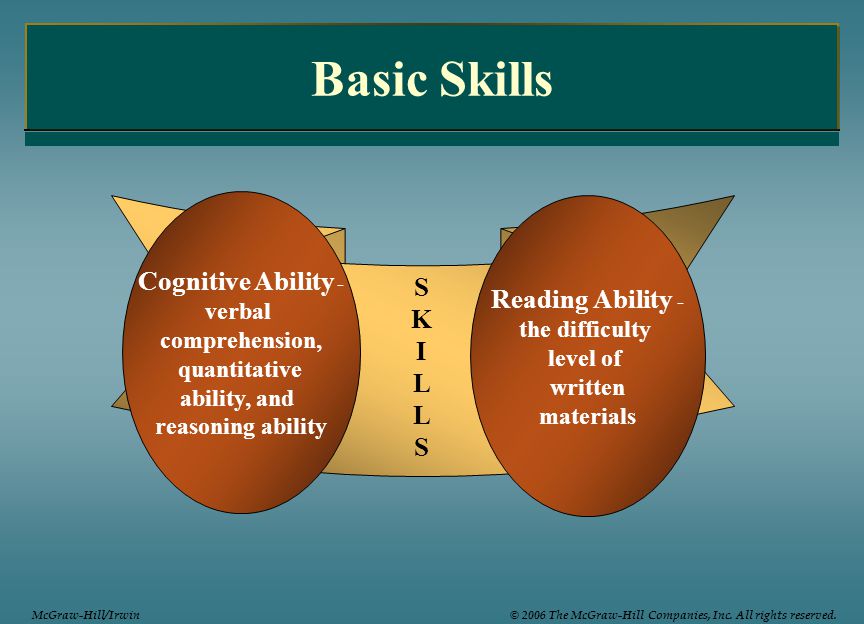 Basic Skills Cognitive Ability - S Reading Ability - K I L verbal