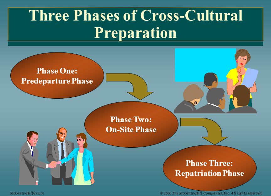 Three Phases of Cross-Cultural Preparation