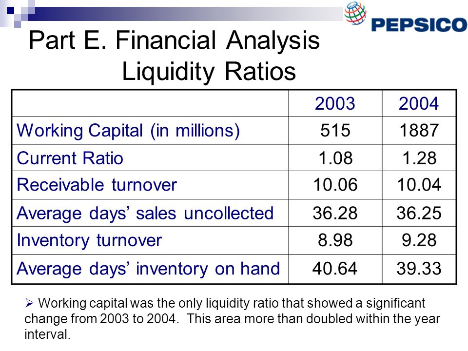 Part E. Financial Analysis Liquidity Ratios