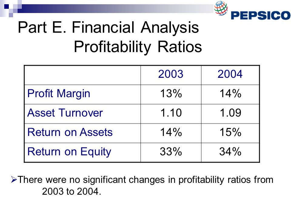 Part E. Financial Analysis Profitability Ratios