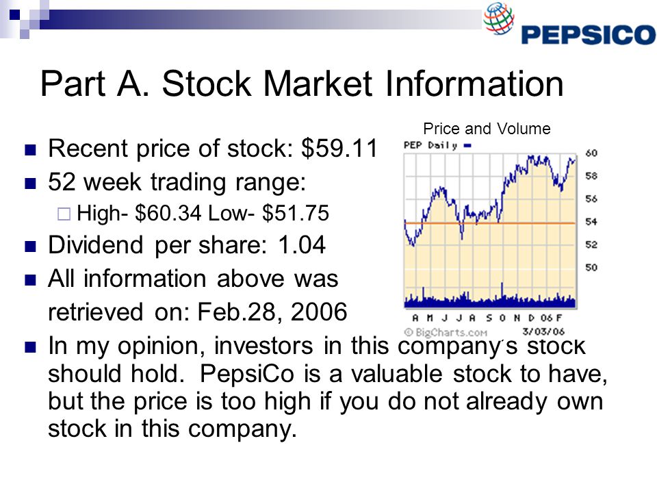 Part A. Stock Market Information