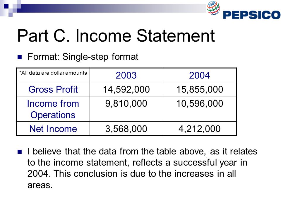 Part C. Income Statement