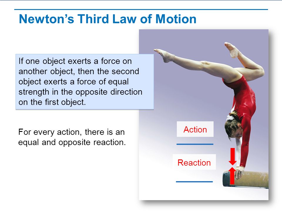 Newton’s Third Law of Motion