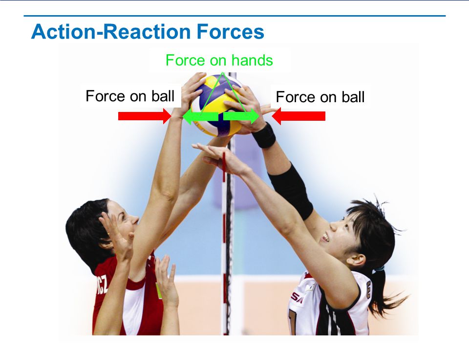 Action-Reaction Forces