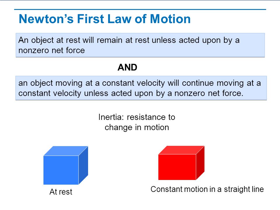 Newton’s First Law of Motion