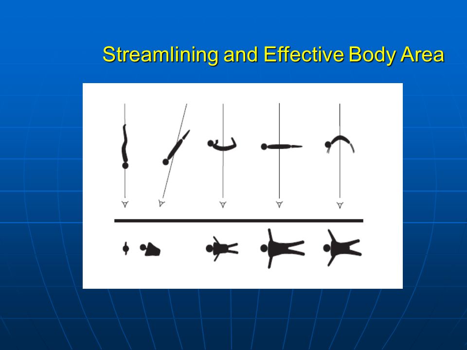 Streamlining and Effective Body Area