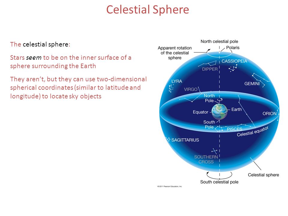 Celestial Sphere The celestial sphere: