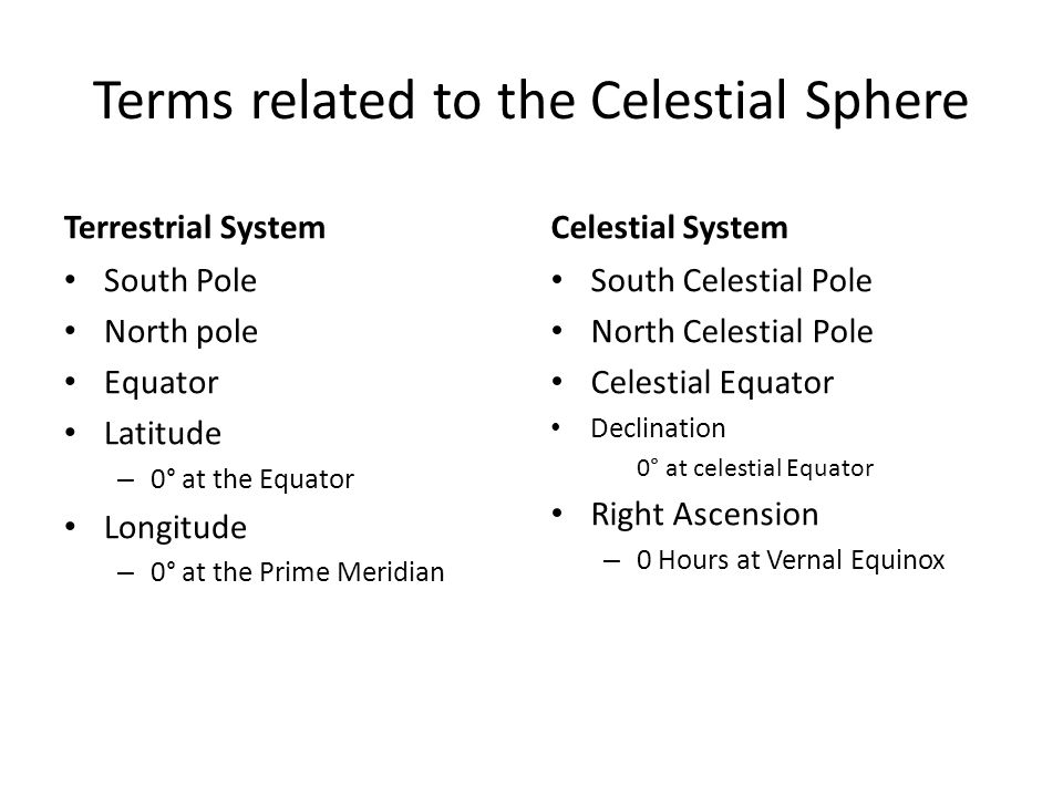 Terms related to the Celestial Sphere