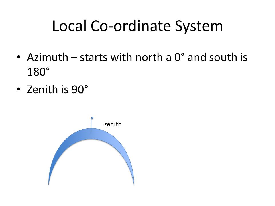 Local Co-ordinate System