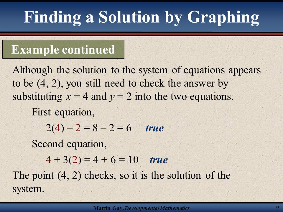 Finding a Solution by Graphing