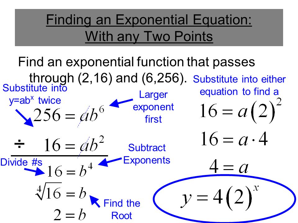Finding an Exponential Equation: With any Two Points