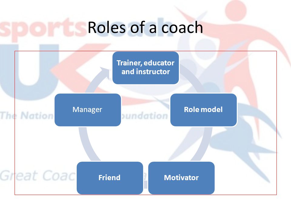 Roles and responsibilities of a sports coach - ppt video online download