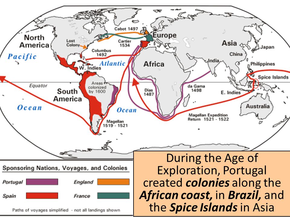 During the Age of Exploration, Portugal created colonies along the African coast, in Brazil, and the Spice Islands in Asia
