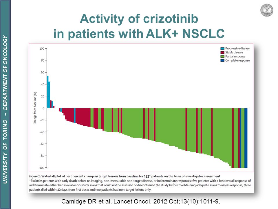 Treatment of ALK- and ROS-1 translocated NSCLC - ppt video online download