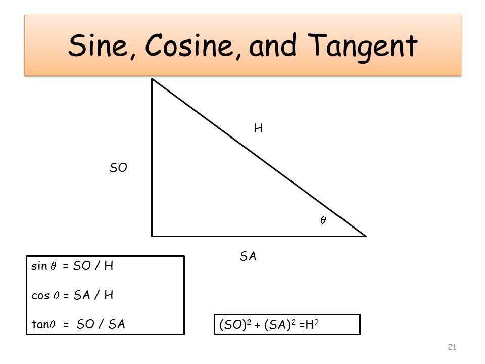 Sine, Cosine, and Tangent