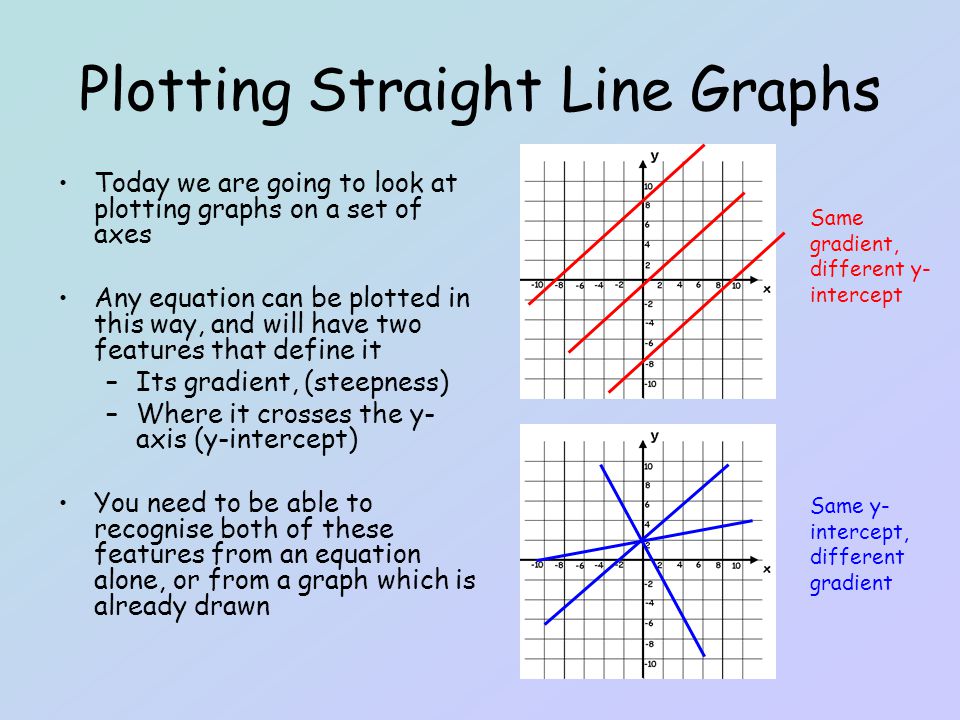 Plotting Straight Line Graphs Ppt Video Online Download