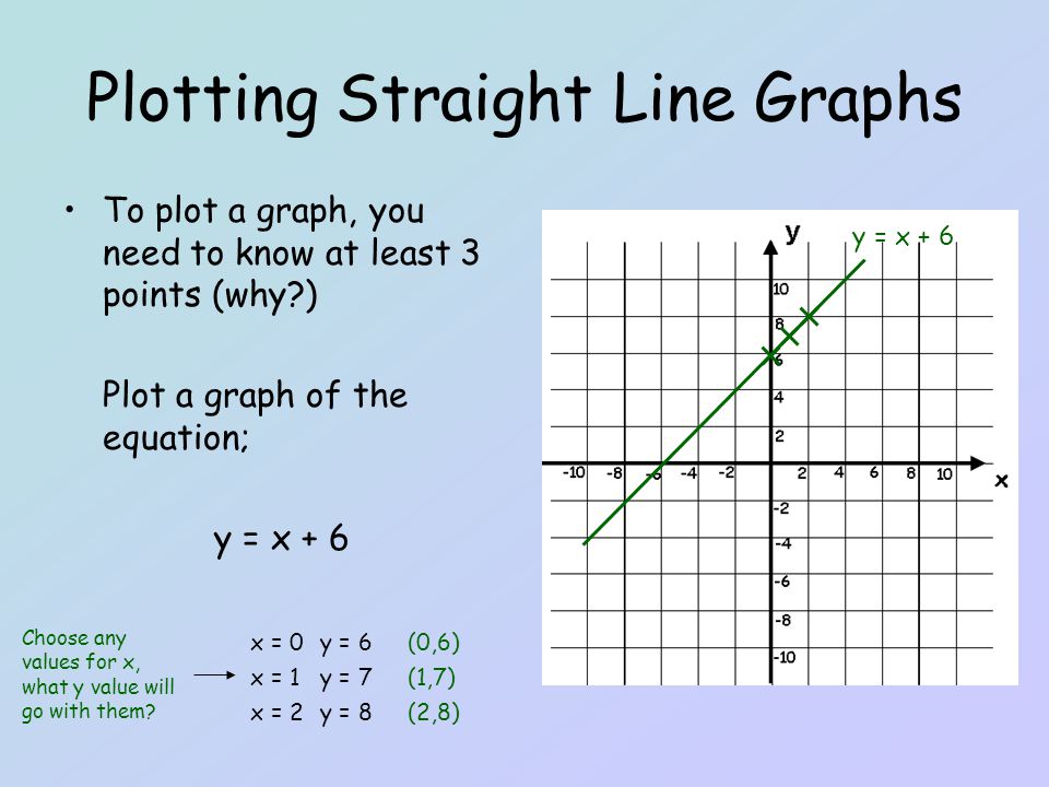 Plotting Straight Line Graphs Ppt Video Online Download