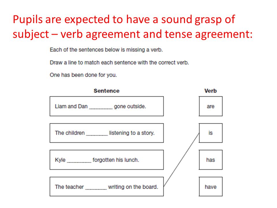 Pupils are expected to have a sound grasp of subject – verb agreement and tense agreement: