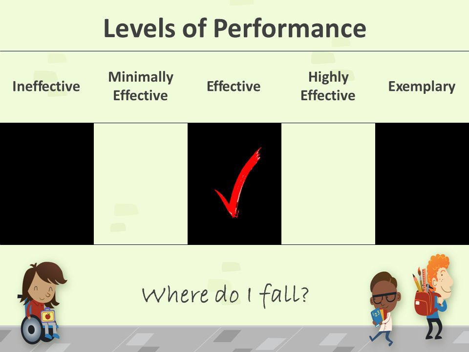 Levels of Performance Where do I fall Minimally Effective