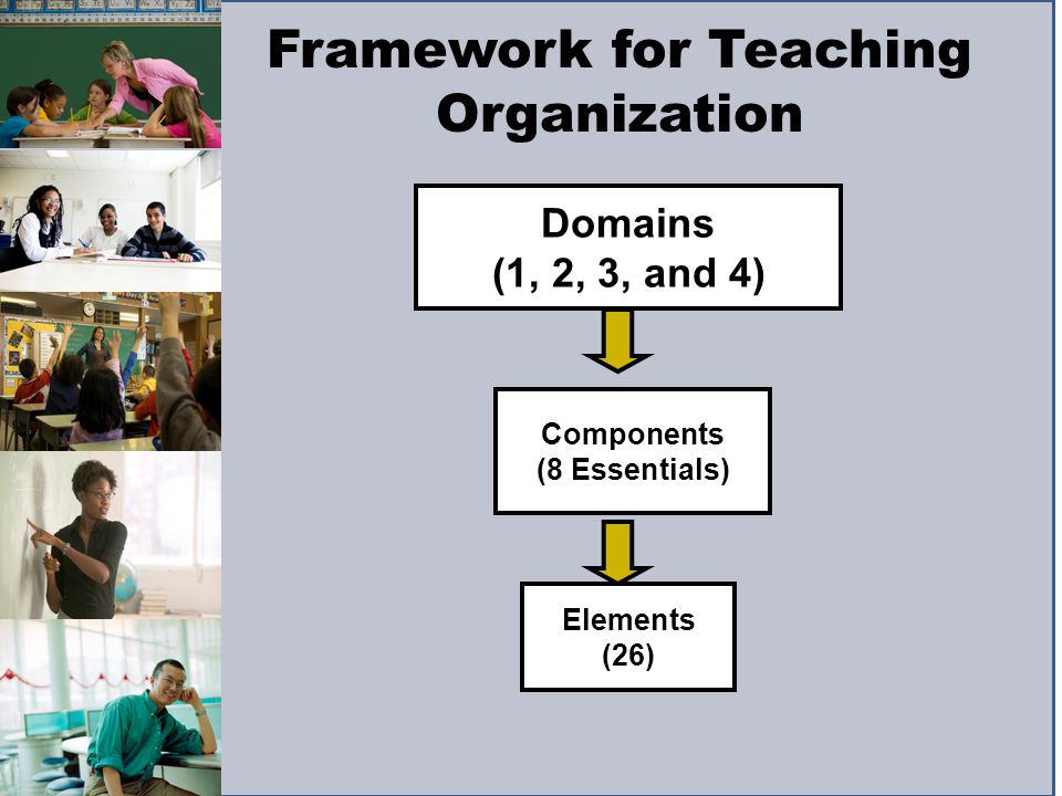 Framework for Teaching Organization