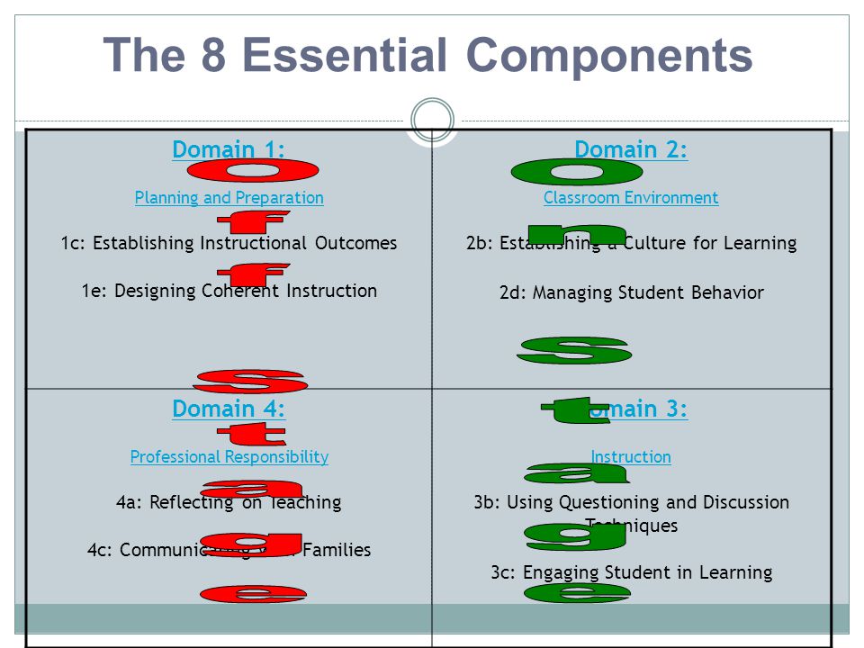 The 8 Essential Components