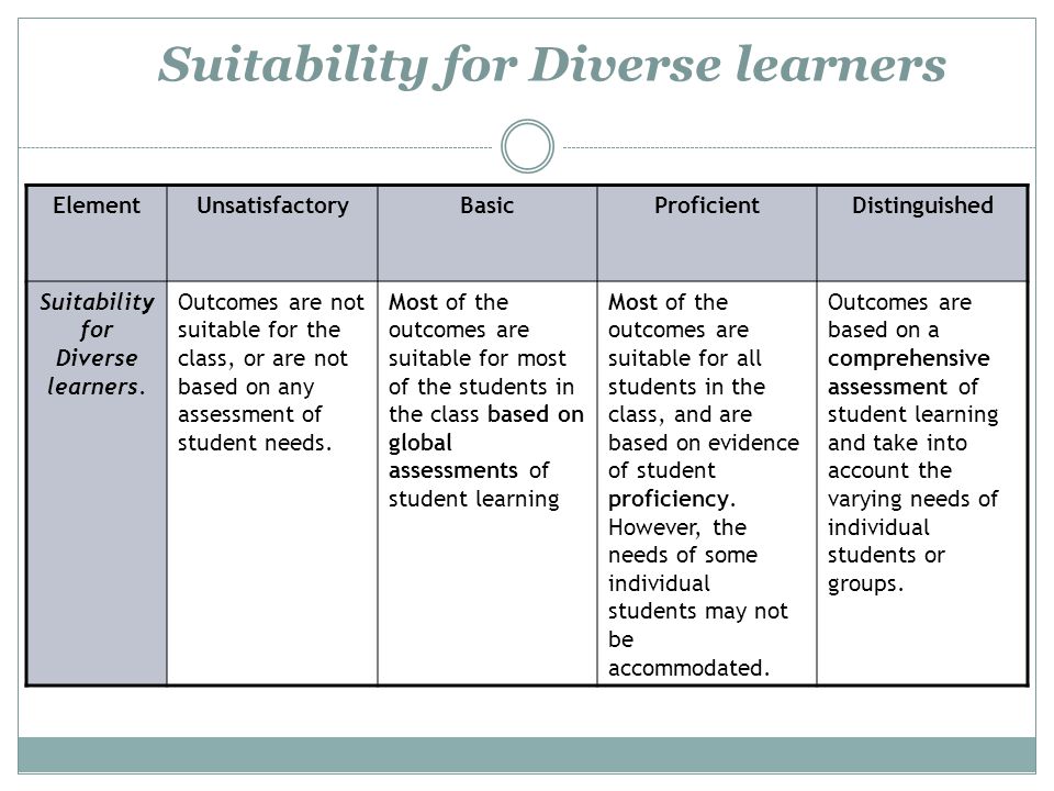 Suitability for Diverse learners