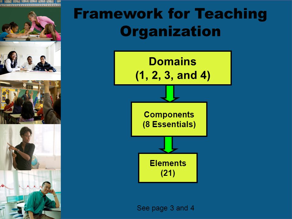 Framework for Teaching Organization