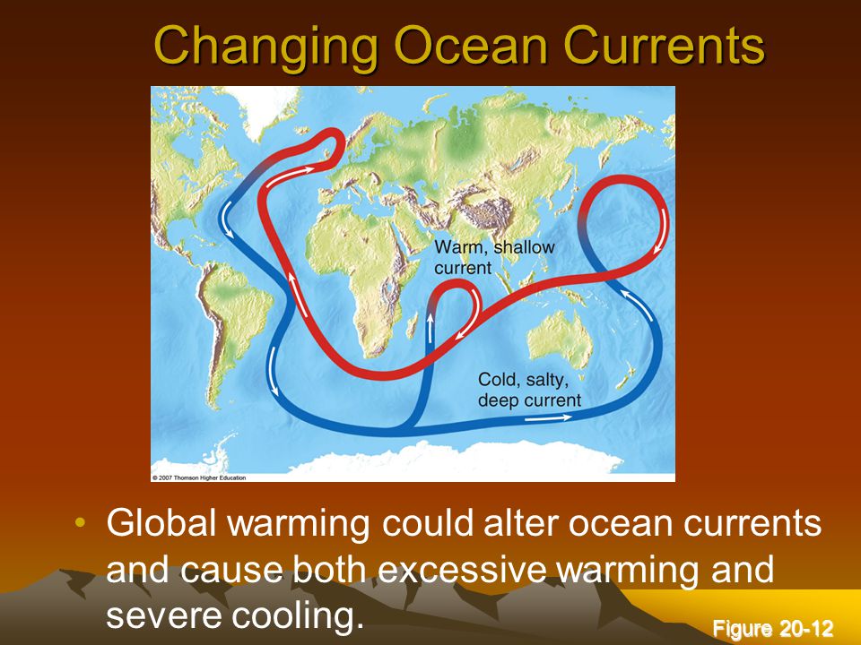 Changing Ocean Currents