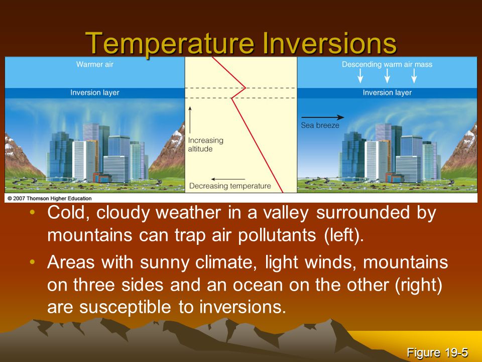 Temperature Inversions