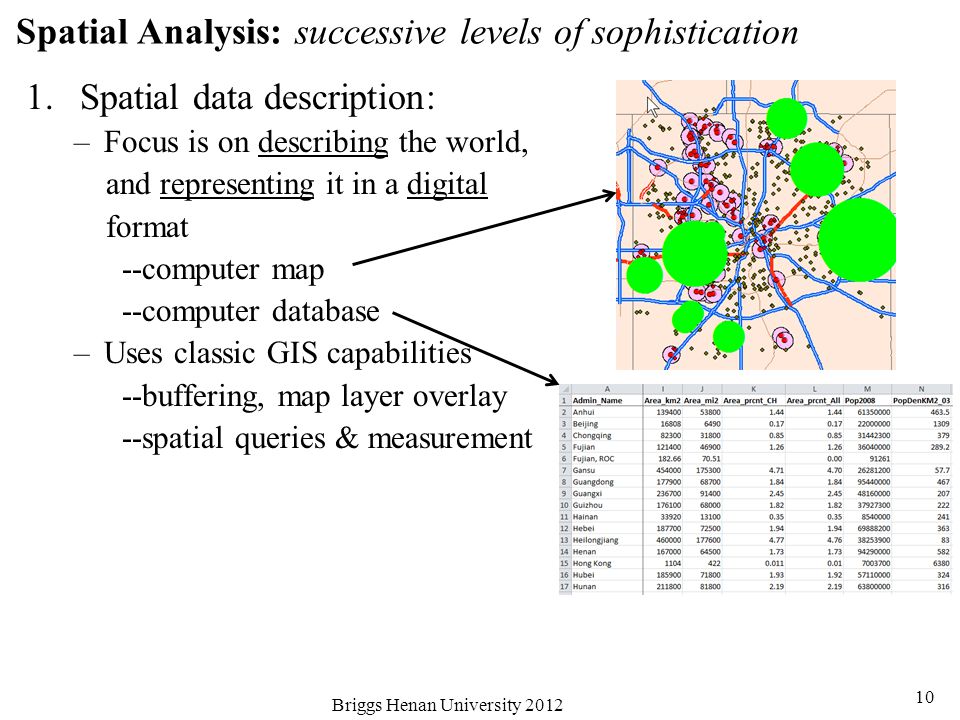 Spatial Analysis: successive levels of sophistication