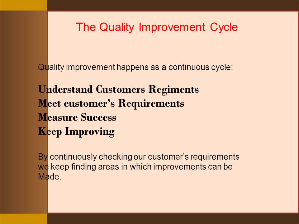 The Quality Improvement Cycle