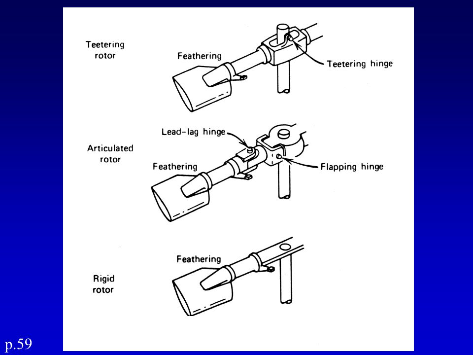 School Of Aviation Safety Ppt Video Online Download