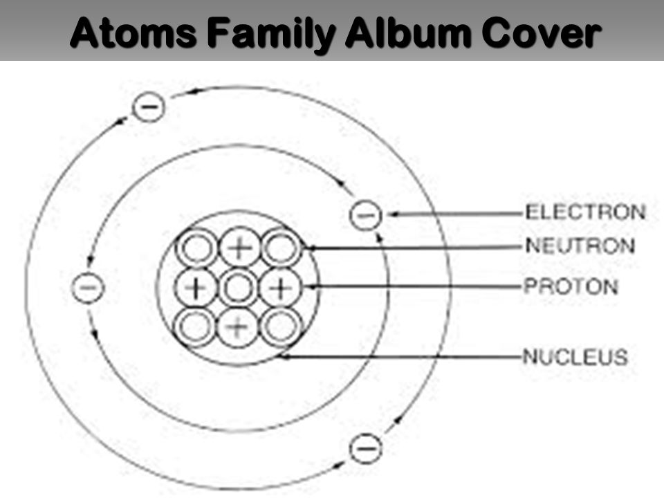 Atoms Family Album Cover