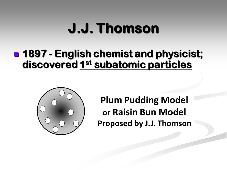 Plum Pudding Model or Raisin Bun Model
