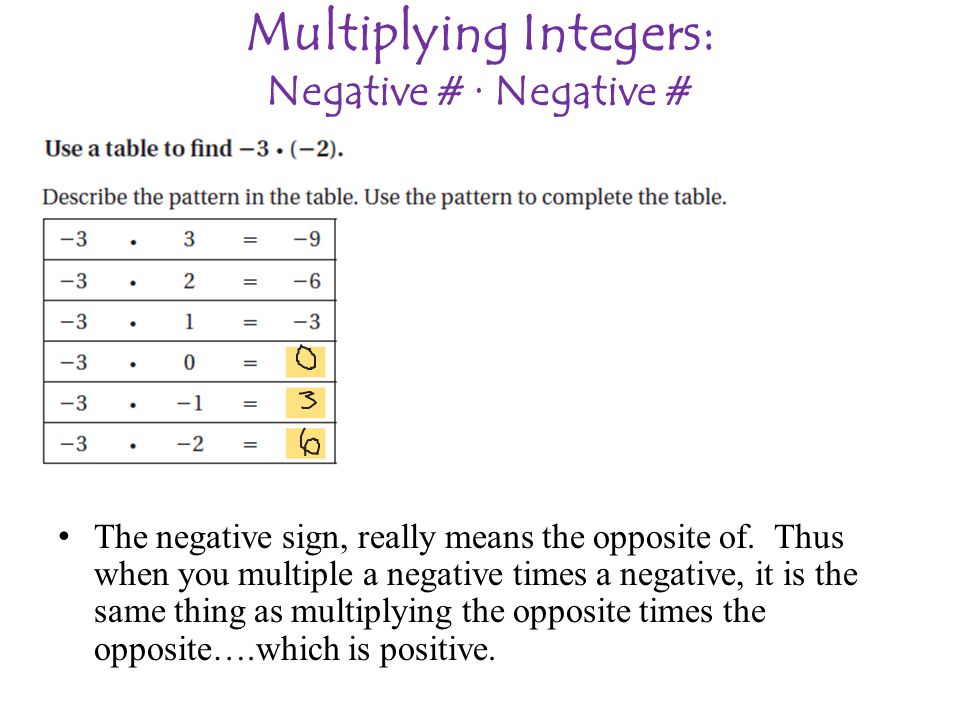 Multiplying Integers: Negative # · Negative #